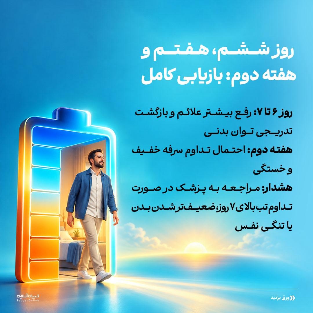 تقویم ۷ روزه بهبودی آنفلوانزا