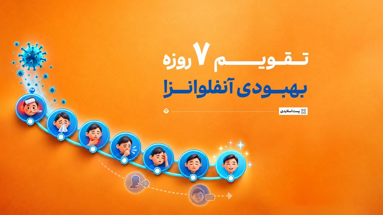 تقویم ۷ روزه بهبودی آنفلوانزا