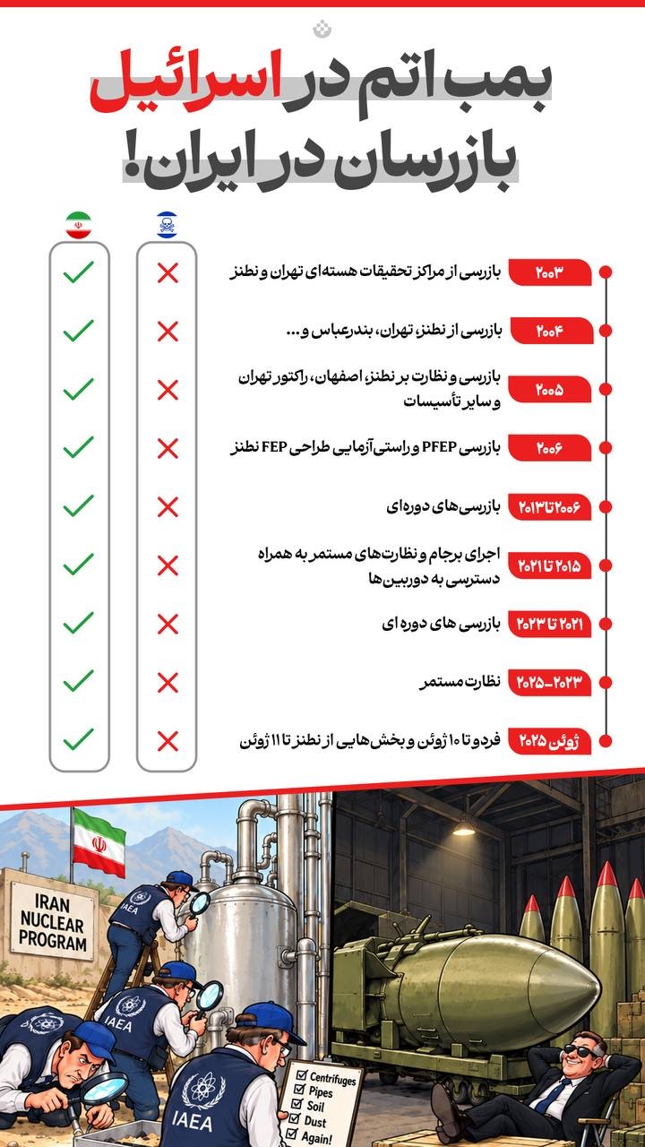 بمب اتم در اسرائیل؛ بازرسان در ایران!