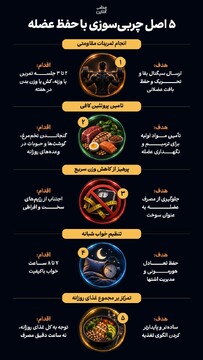 ۵ اصل چربی سوزی با حفظ عضله