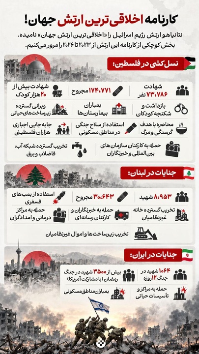 کارنامه اخلاقی‌ترین ارتش جهان!