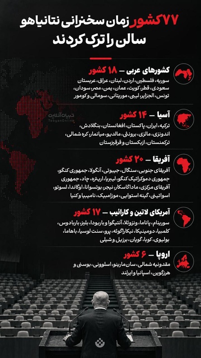 ۷۷ کشور زمان سخنرانی نتانیاهو سالن  را ترک کردند