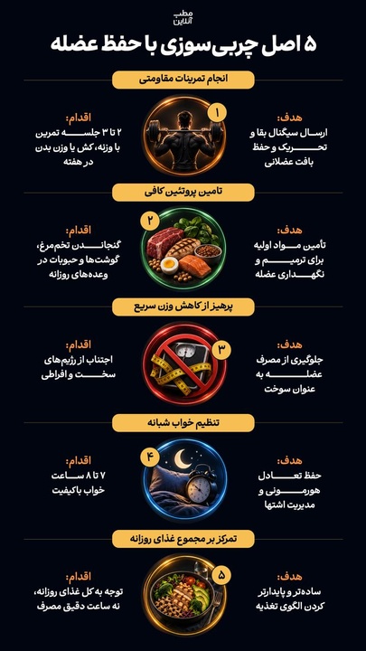 ۵ اصل چربی سوزی با حفظ عضله