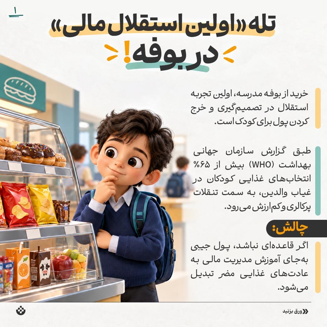مدیریت پول ‌توجیبی بچه‌ها در مدرسه