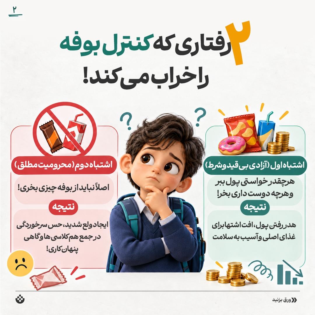 مدیریت پول توجیبی بچهها در مدرسه