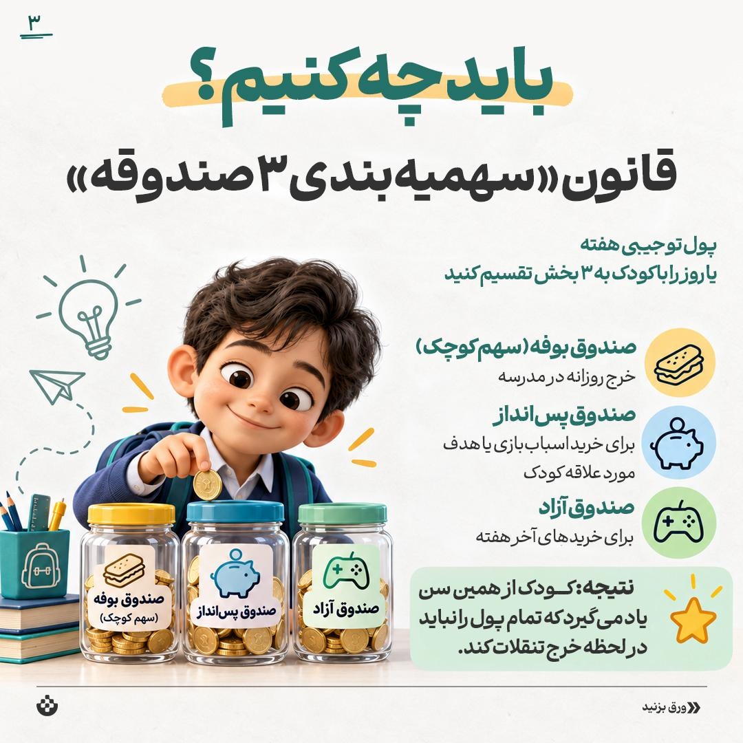 مدیریت پول ‌توجیبی بچه‌ها در مدرسه