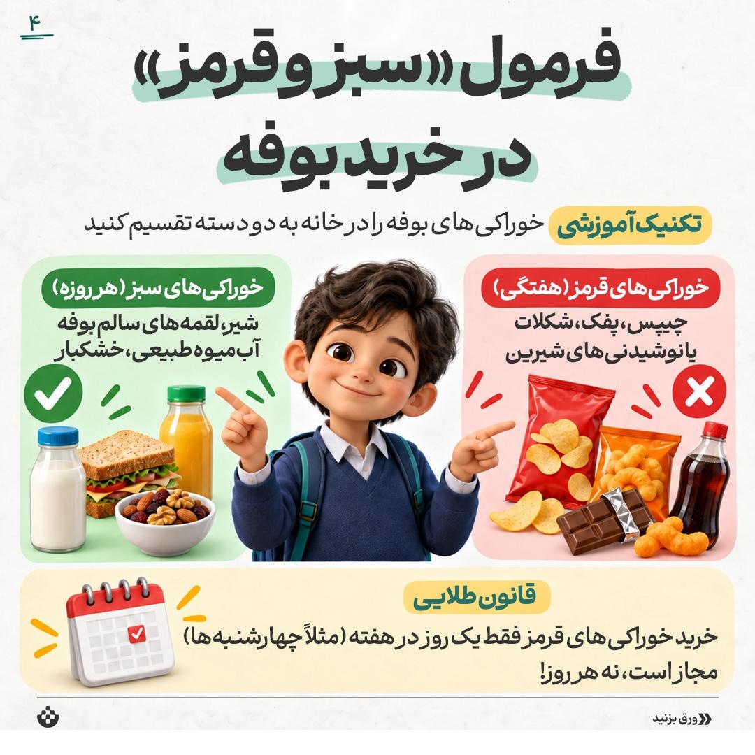 مدیریت پول توجیبی بچهها در مدرسه