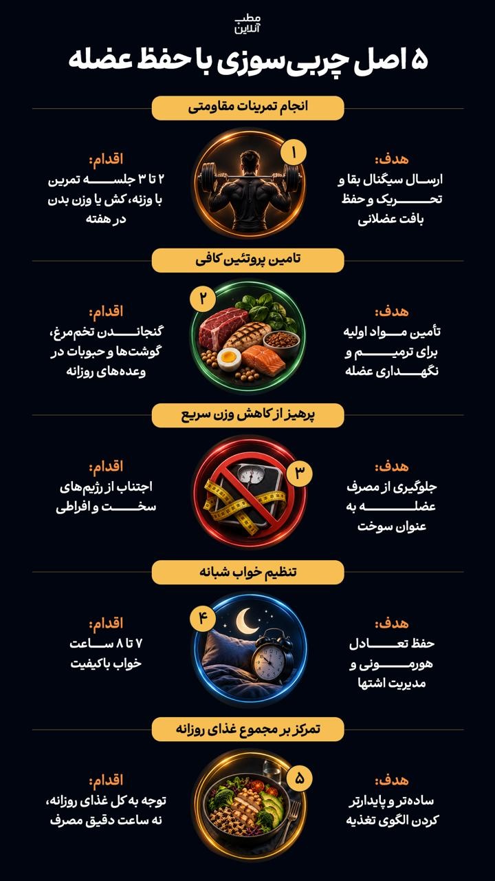 ۵ اصل چربی سوزی با حفظ عضله