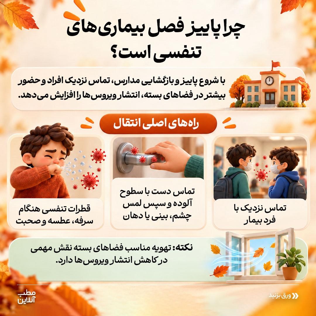 مقابله با ۵ بیماری شایع پاییزی