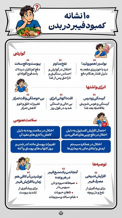 ۱۰ نشانه کمبود فیبر در بدن
