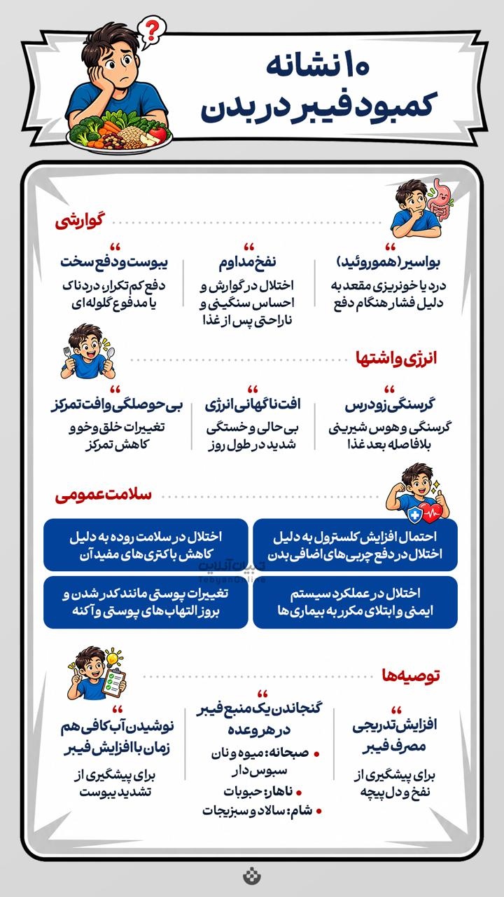 ۱۰ نشانه کمبود فیبر در بدن