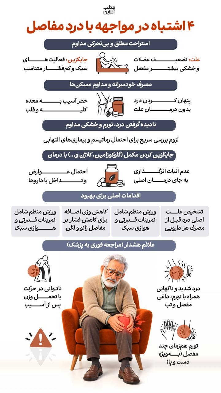 ۴ اشتباه در مواجهه با درد مفاصل
