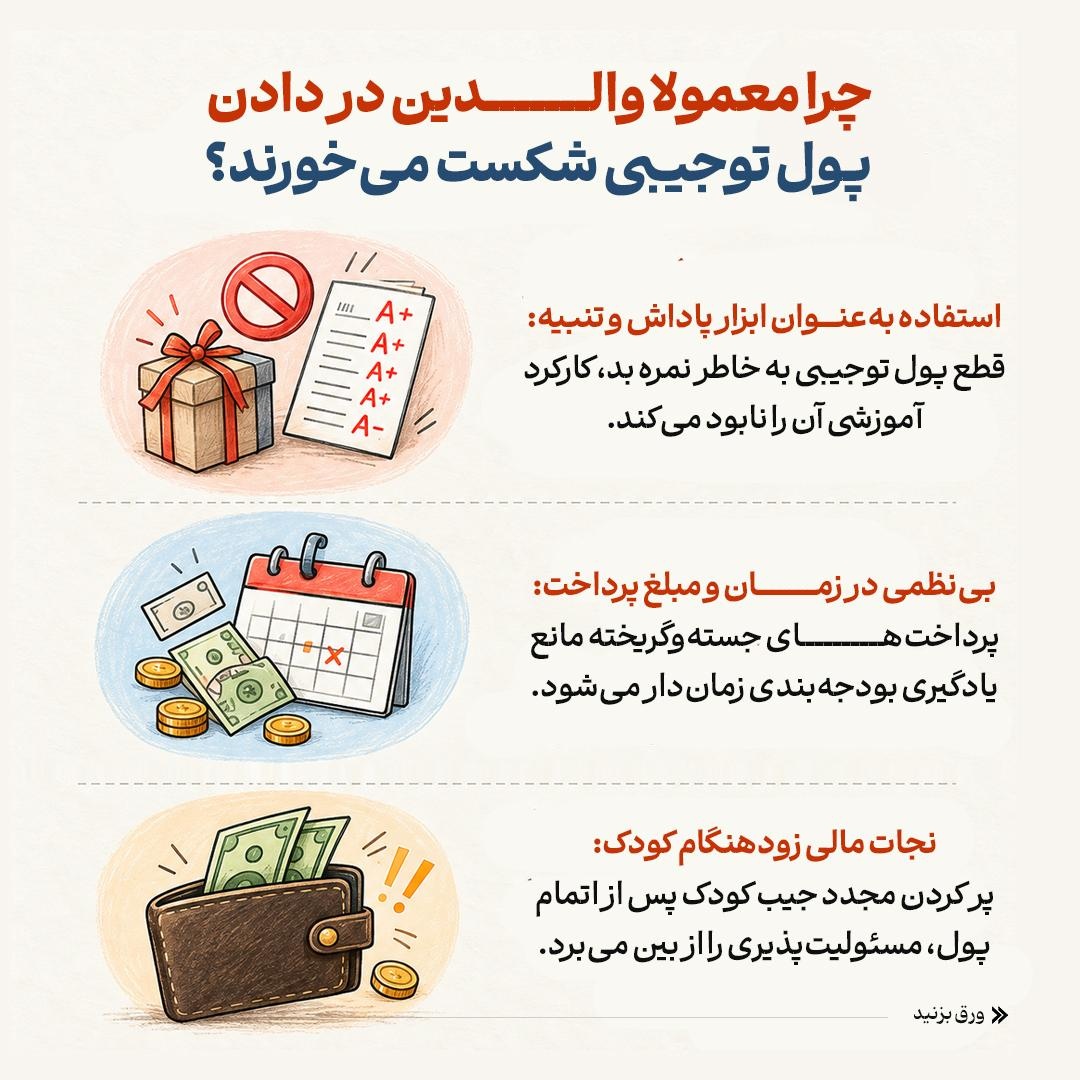 قانون پول توجیبی از دبستان تا دبیرستان
