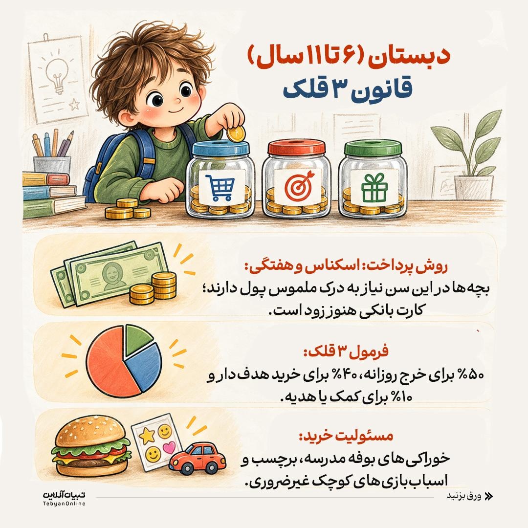 قانون پول توجیبی&nbsp;از دبستان تا دبیرستان