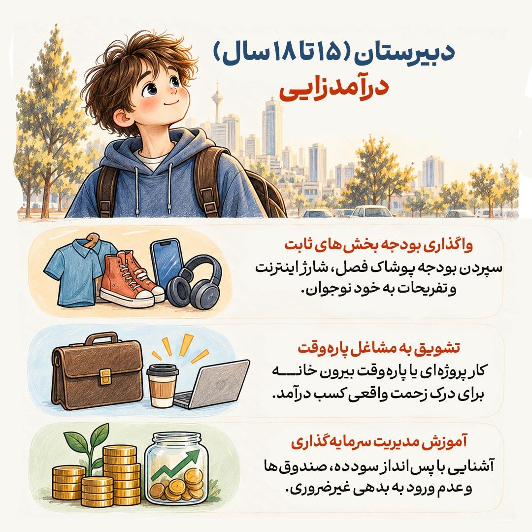 قانون پول توجیبی&nbsp;از دبستان تا دبیرستان