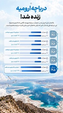دریاچه ارومیه زنده شد