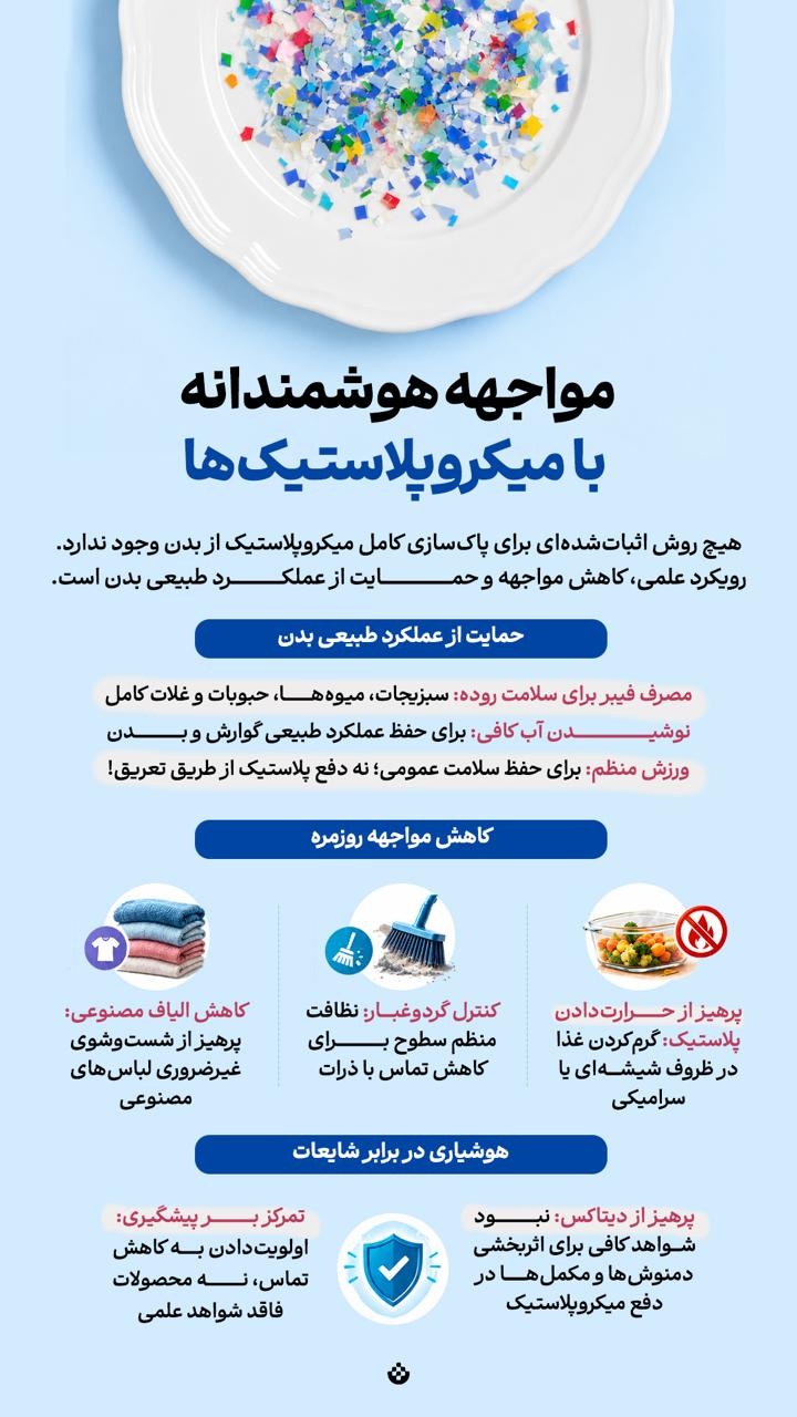 مواجهه هوشمندانه با میکروپلاستیک‌ها