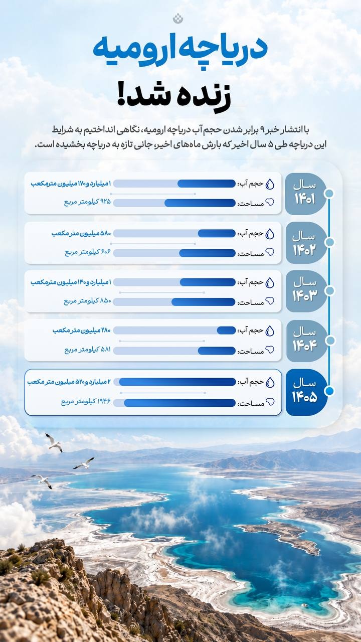 دریاچه ارومیه زنده شد