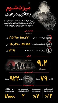 میراث شوم پنتاگون در عراق