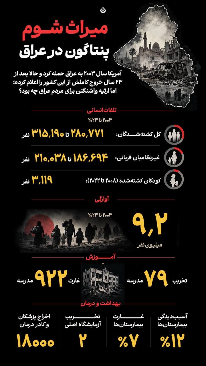 میراث شوم پنتاگون در عراق