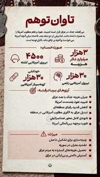 تاوان توهم