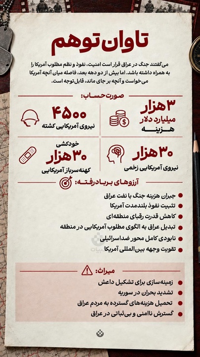 تاوان توهم