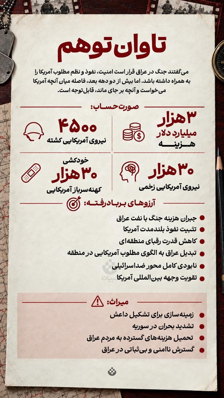 تاوان توهم