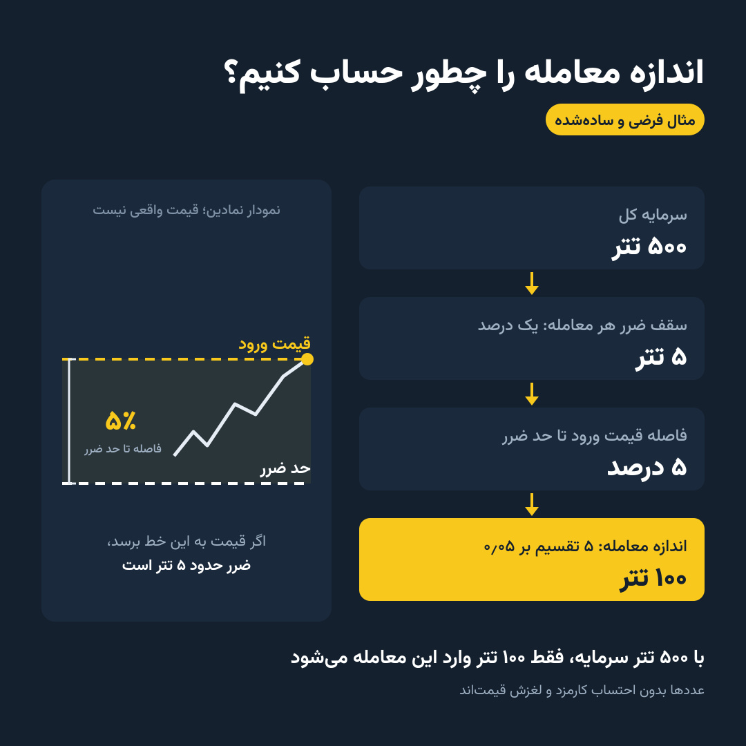 آموزش ال بانک از صفر؛ مسیر یادگیری قدم‌به‌قدم برای تازه‌کارها