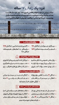 غزه؛ یک زندان ۱۷ ساله