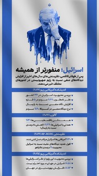 اسرائیل منفورتر از همیشه