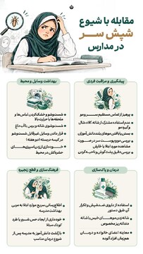 مقابله با شیوع شپش سر در مدارس