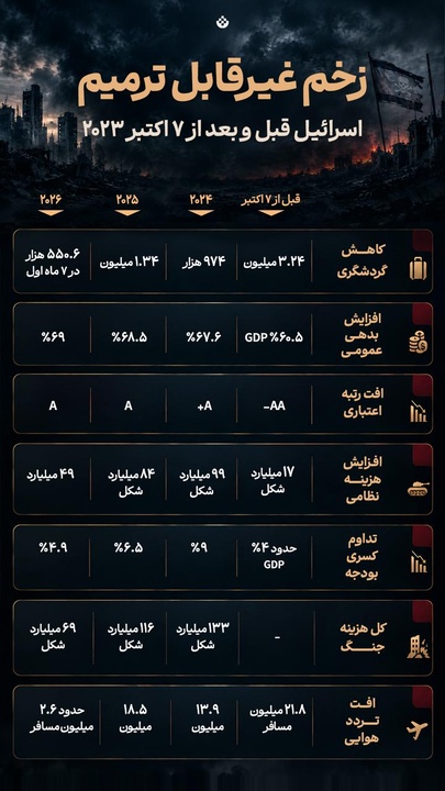 زخم غیر قابل ترمیم