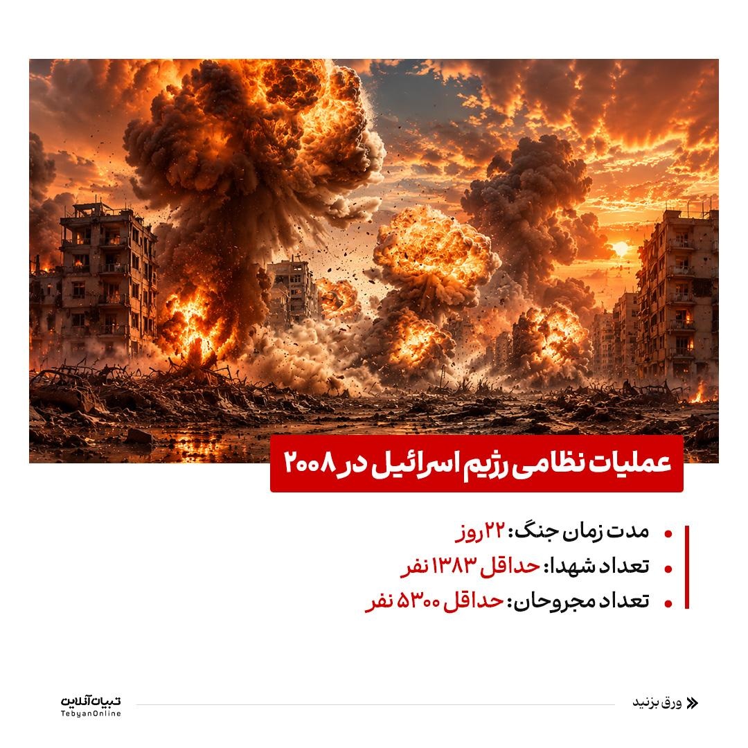 سال‌های خونین پیش از طوفان‌الاقصی