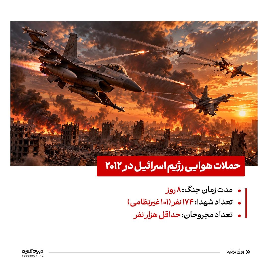 سالهای خونین پیش از طوفانالاقصی