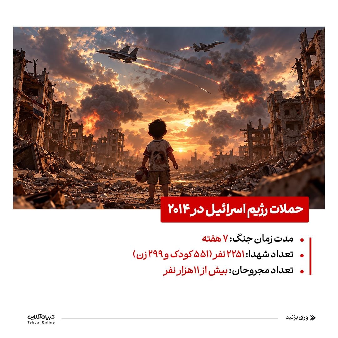 سالهای خونین پیش از طوفانالاقصی