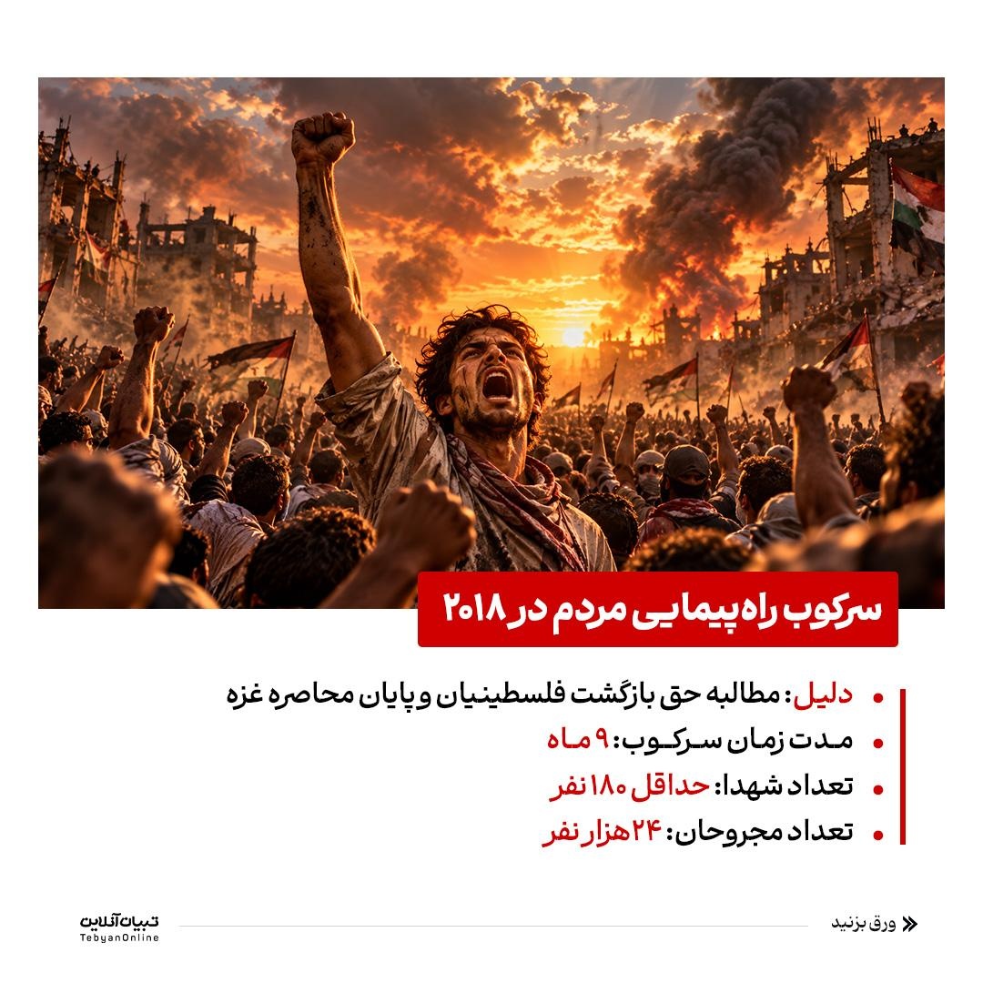 سالهای خونین پیش از طوفانالاقصی