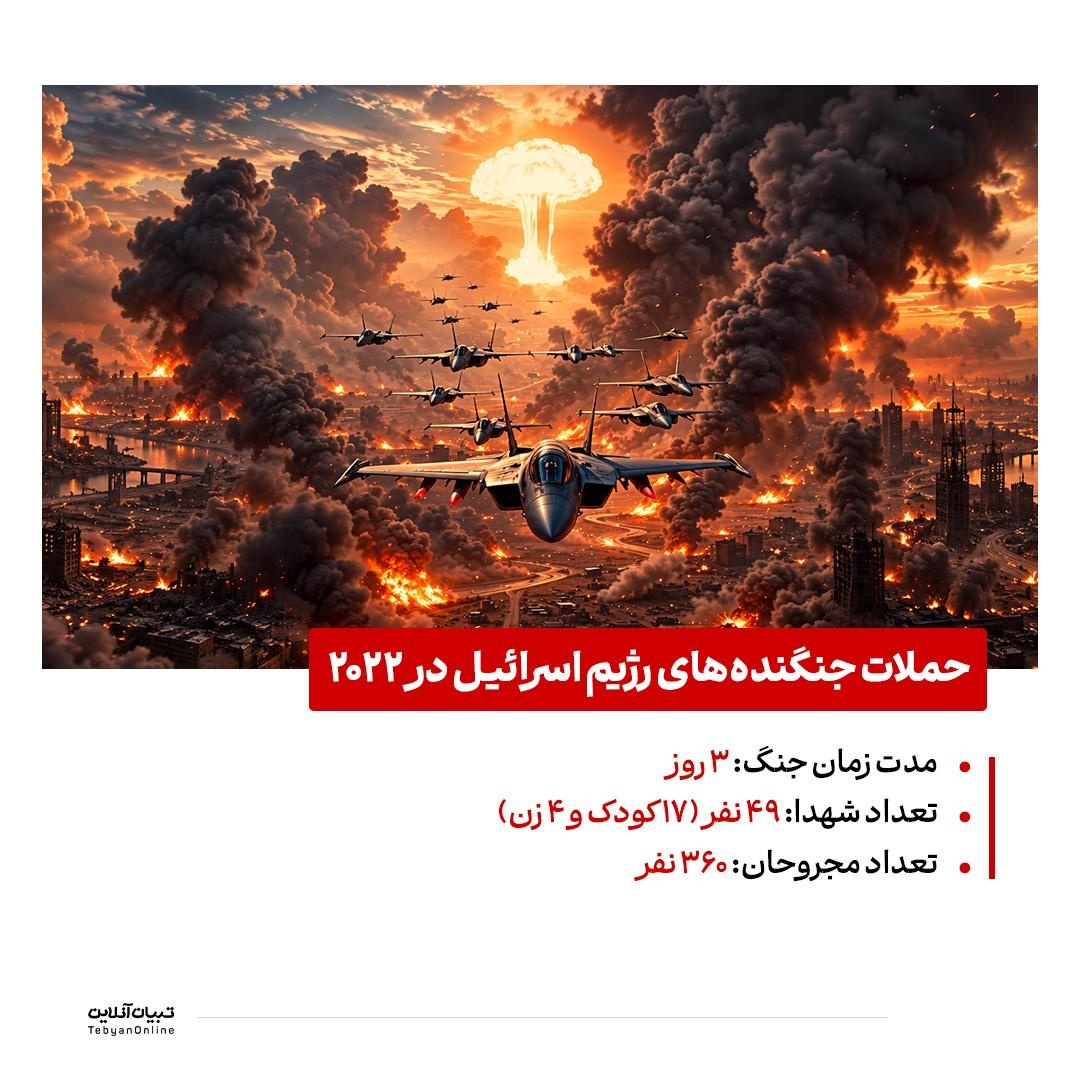 سالهای خونین پیش از طوفانالاقصی