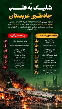 شلیک به قلب جاه‌طلبی‌ عربستان