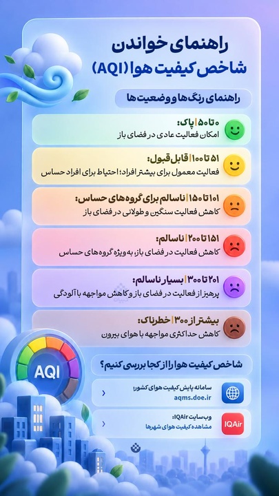 راهنمای خواندن شاخص کیفیت هوا (AQI)