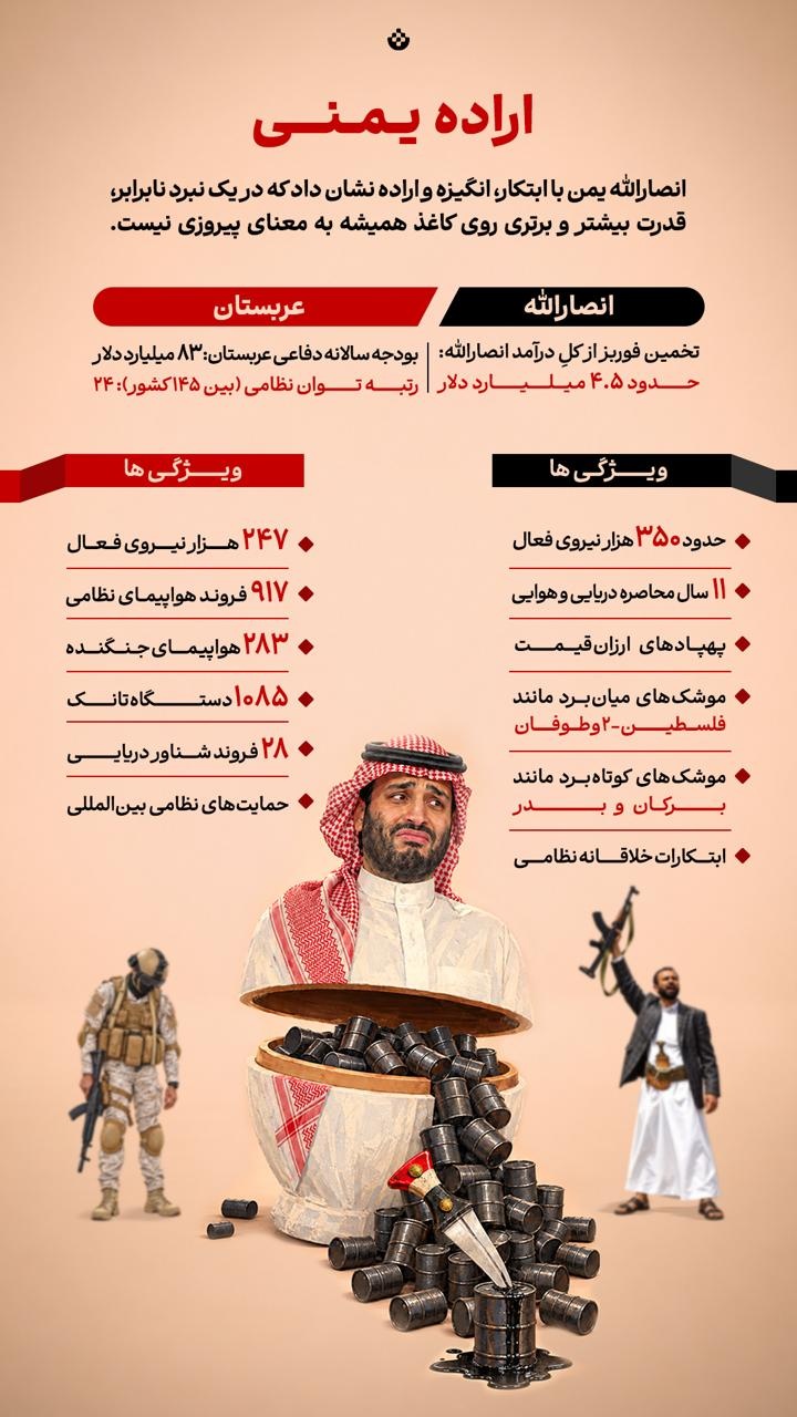 اراده یمنی!