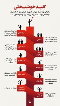 کلید خوشبختی