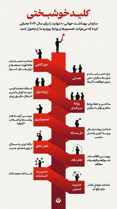 کلید خوشبختی