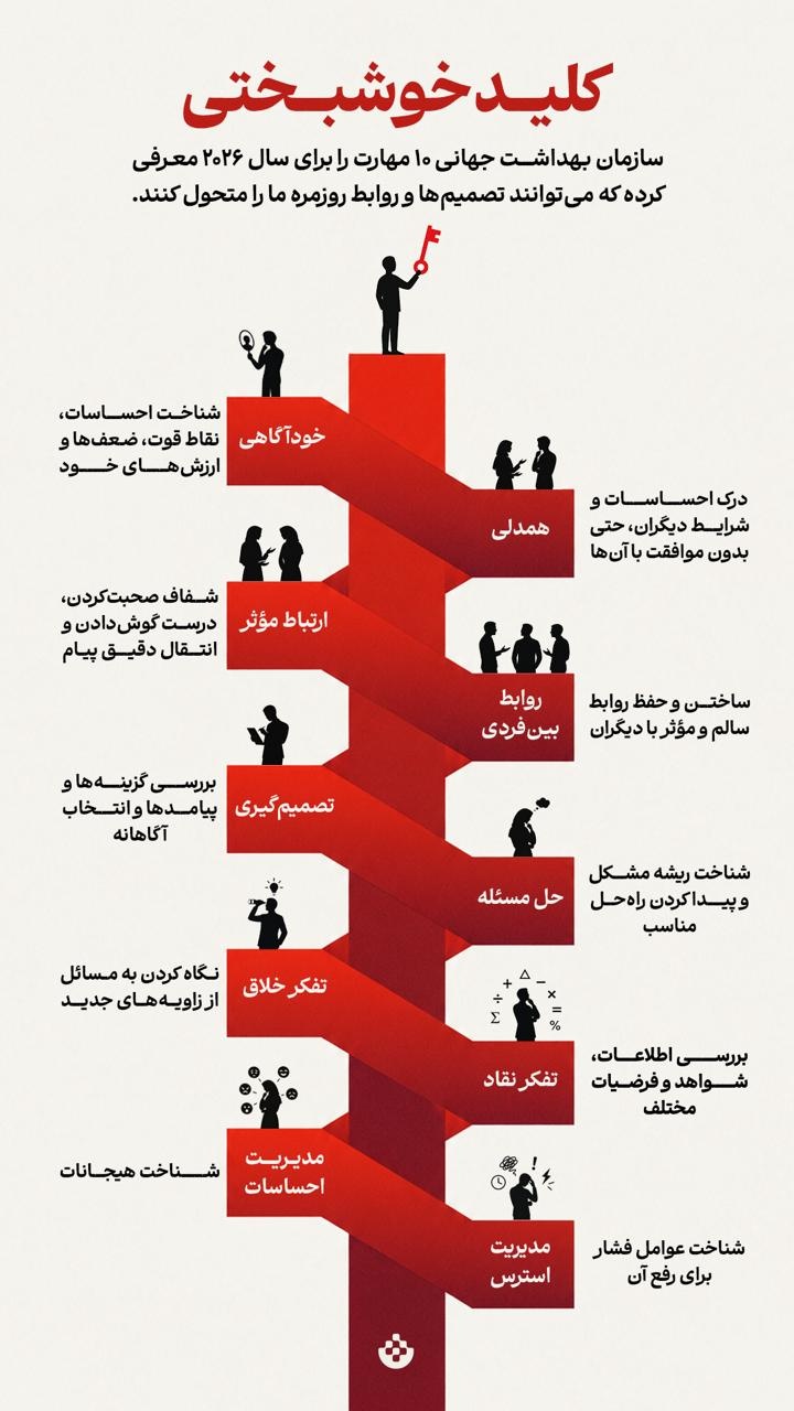 کلید خوشبختی
