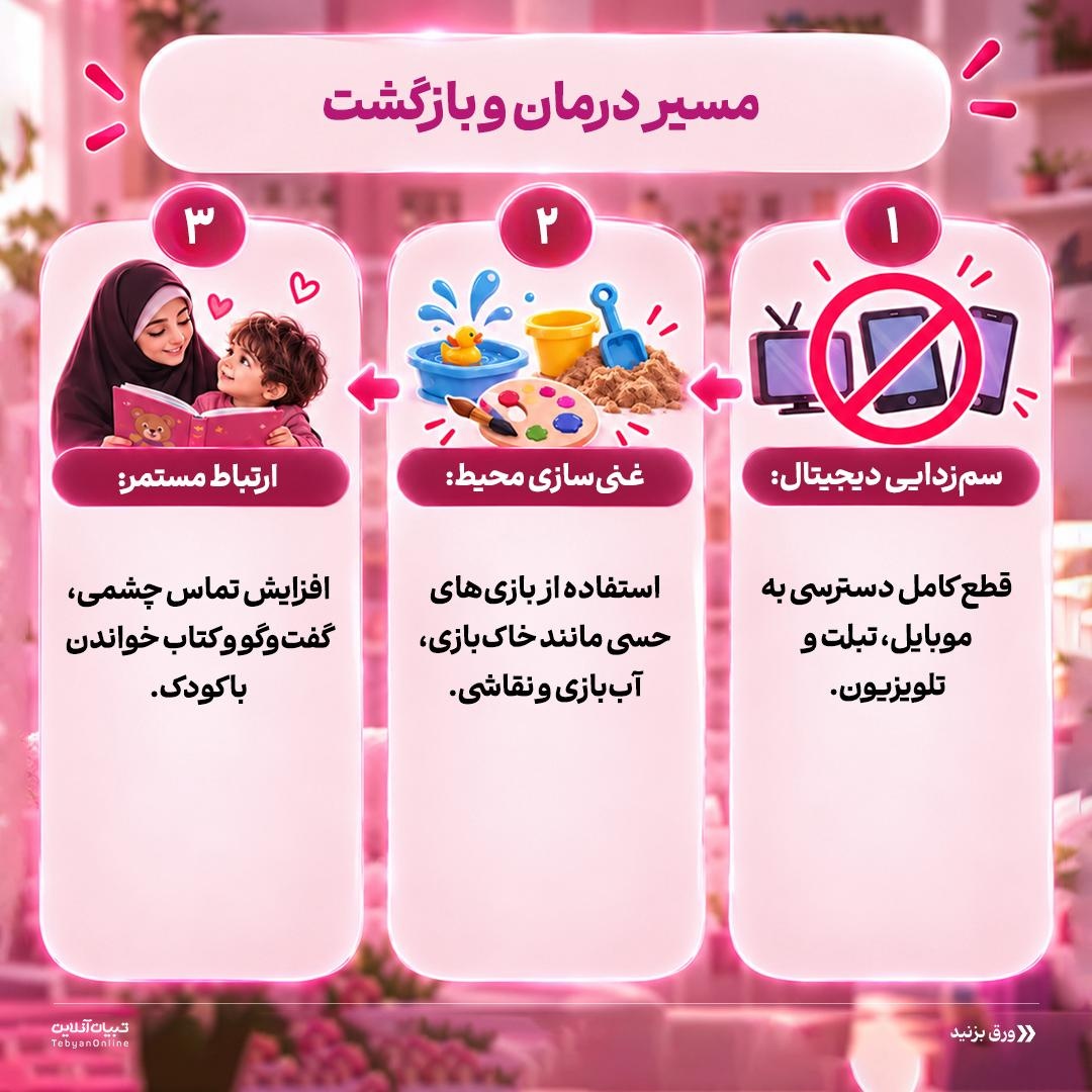 اوتیسم مجازی