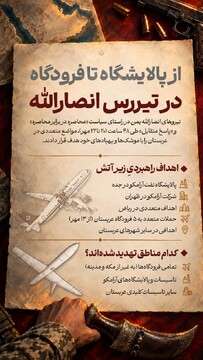 از پالایشگاه تا فرودگاه در تیررس انصار الله
