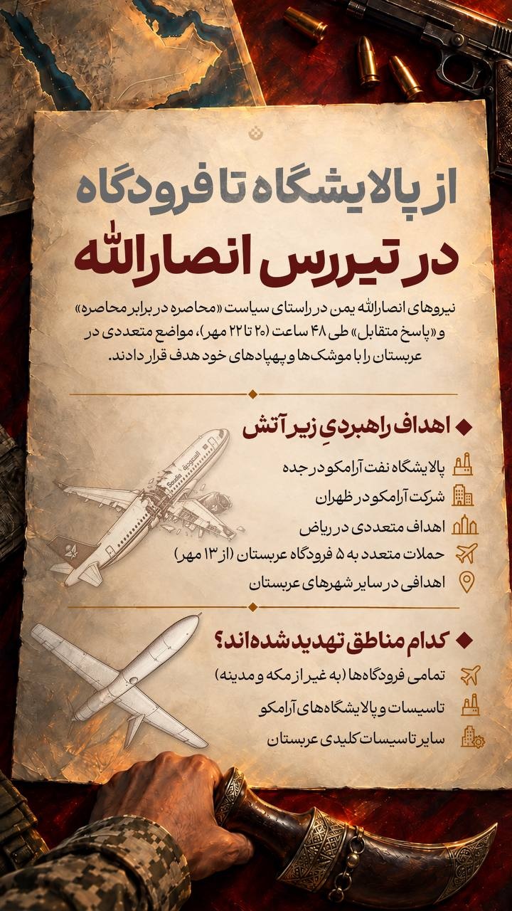 از پالایشگاه تا فرودگاه در تیررس انصار الله
