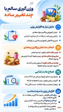 وزن‌گیری سالم با چند تغییر ساده
