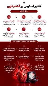 تاثیر استرس بر فشارخون