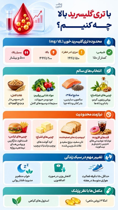 با تری‌گلیسرید بالا چه کنیم؟