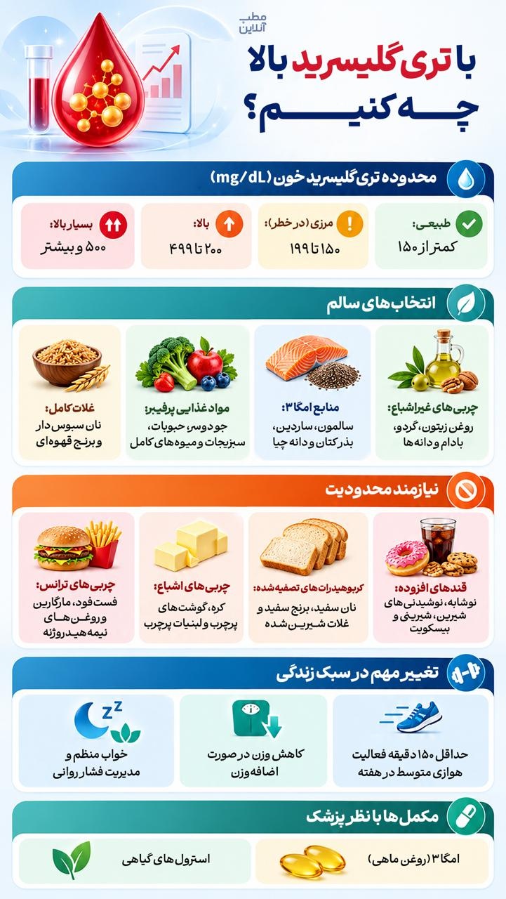 با تری‌گلیسرید بالا چه کنیم؟